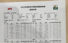 新鵬城對(duì)陣三鎮(zhèn)首發(fā)陣容揭曉！