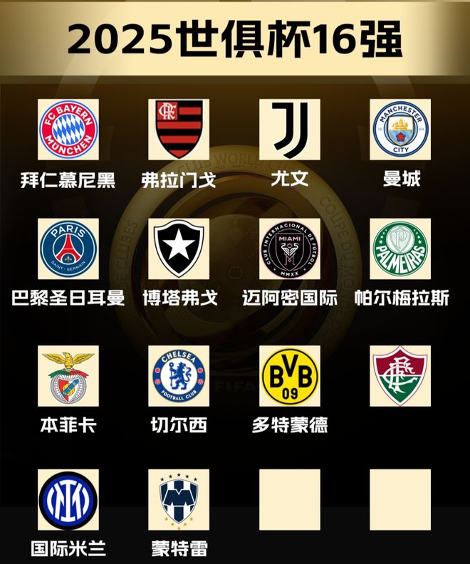世俱杯14隊已晉級，最后兩席三隊爭，阿根廷雙雄出局。