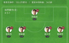 陜西半場1-1大連，艾力破門，穆謝奎平球。
