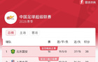 中超第16輪，國安領(lǐng)跑38分，京滬大戰(zhàn)即將開打。