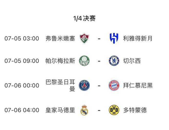 世俱杯四強(qiáng)獎(jiǎng)金2100萬(wàn)，休戰(zhàn)兩日，7月6日決戰(zhàn)。
