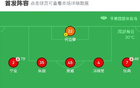 廣西平果0陜西聯(lián)合，比賽平淡，阿茲拉克補射中框。