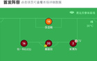 青島紅獅負(fù)深圳青年人，喬爾破門，周鑫建功