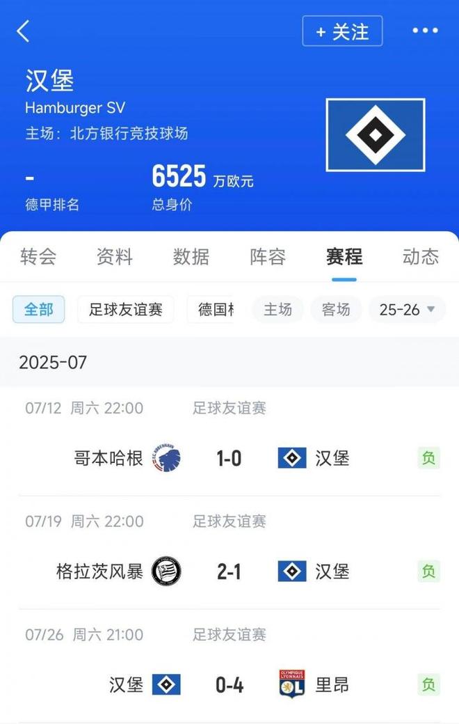 情飛德乙，漢堡連敗，奧甲丹超不敗。