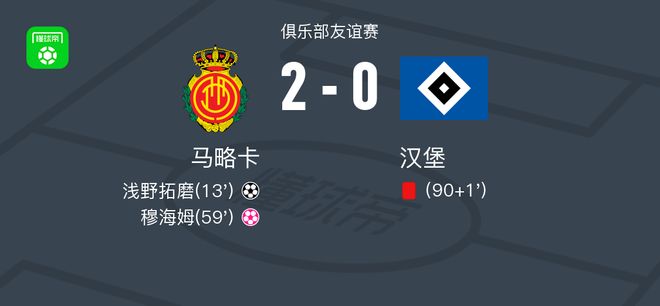 馬略卡勝漢堡，拓磨建功